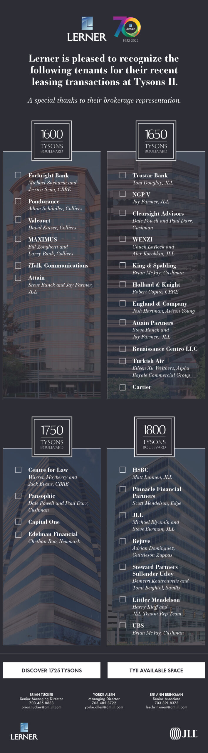 The latest office leasing news from Tysons II